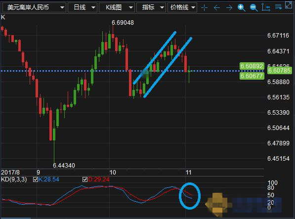 美联储新主席人选将确定 黄金先涨后回落