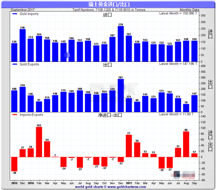 全球主要实物黄金市场需求增加 年底前价格料受到更多支撑
