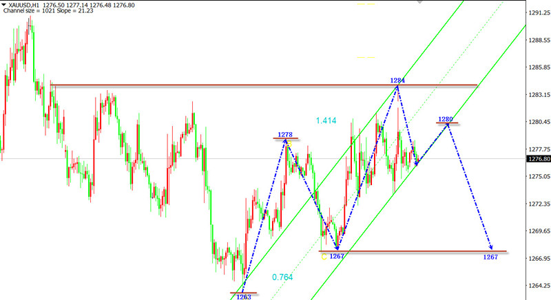 今日非农来临前 黄金市场波幅不会太大