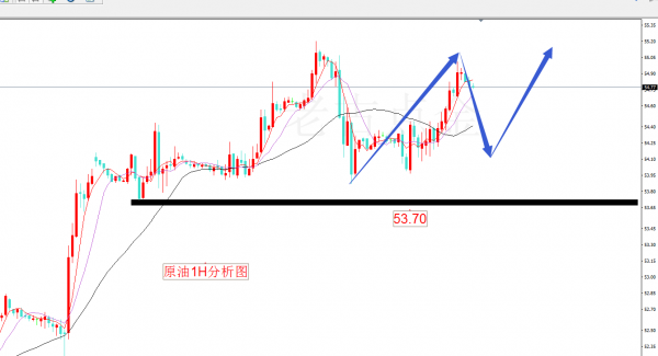 非农数据或结束黄金震荡行情