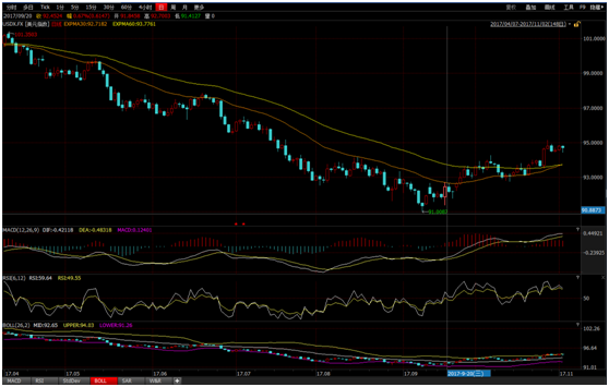 未来黄金价格走势分析