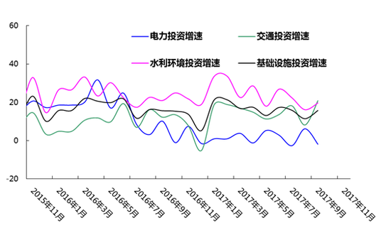 限产来临需求减弱 11月份钢材市场行情预测