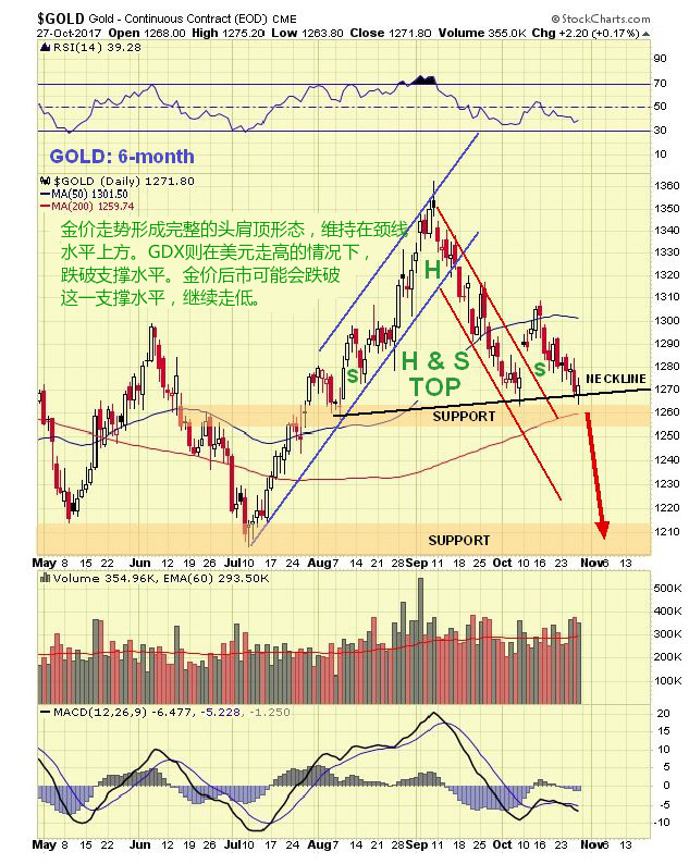 黄金市场迎来关键转折点