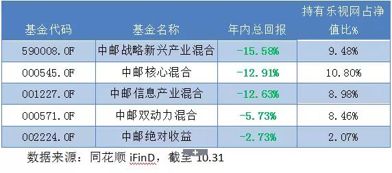 星空体育- 星空体育官方网站- 星空体育APP下载中邮创业基金创享量化固收增强2号