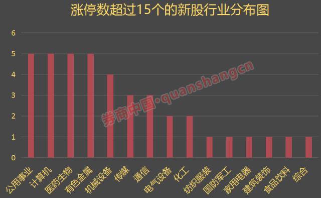 下周新股申购一览:最贵新股中一签有望大赚14