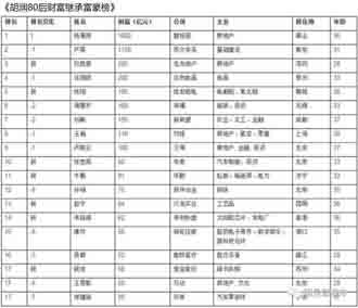 最成功80后创业者 张邦鑫来自教育行业超越老前辈俞敏洪