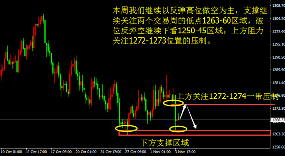周五金价小幅上涨后惨遭机构拉盘 尾盘小幅度反弹