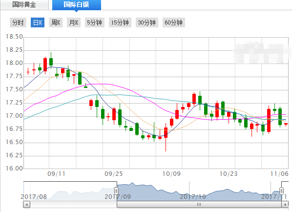 11.6现货白银价格操作建议
