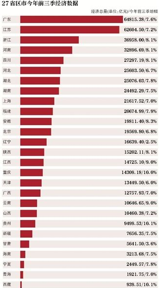 各省份经济总量是多少_中国有多少个省份