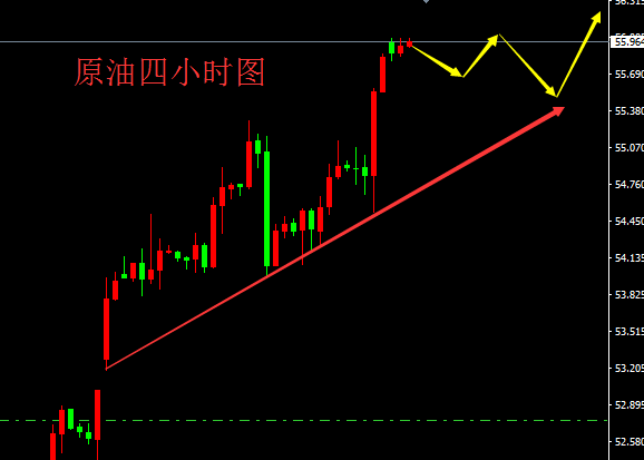 本周初黄金或反弹后直线回落