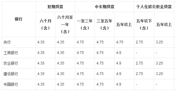 公积金贷款比商贷优惠多少?