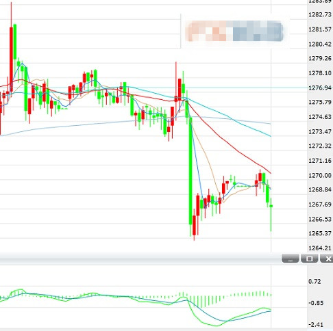 本周三大事件来袭 或引爆金市行情