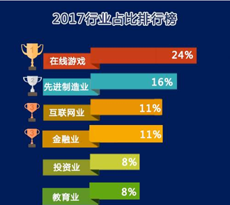 最成功80后创业者 张邦鑫来自教育行业超越老前辈俞敏洪