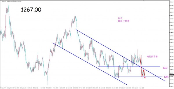 黄金走势偏弱 本周操作以空为主看回落