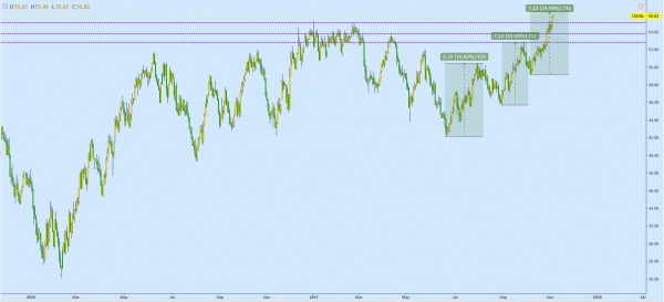 黄金周内将继续走低 避免追单操作