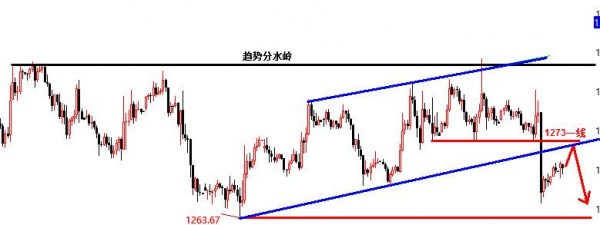 黄金冲高回落 原油早间高开低走