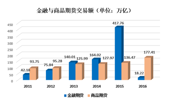 乐视前CEO为何加入中期当门外汉？