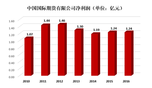 乐视前CEO为何加入中期当门外汉？