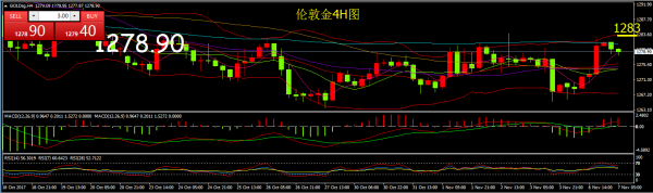 沙特地缘政治问题推动黄金上涨 许多投资者买入黄金避险