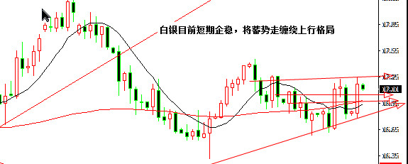黄金短期价格受阻在1282美元