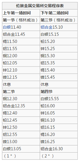 伦敦金属交易所的交易时间