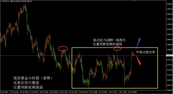 黄金多空反复 始终没有摆脱大震荡