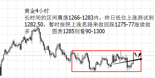 黄金得到买盘支撑缓慢上涨