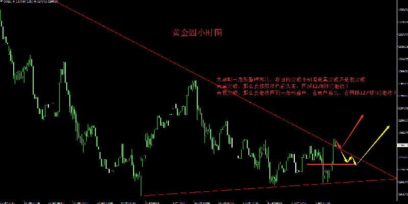 现货黄金今日操作策略