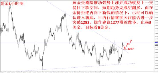 反腐风暴推高市场避险情绪 黄金暴涨