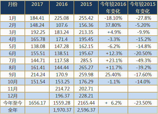 在实物黄金市场 中国和印度重点被关注
