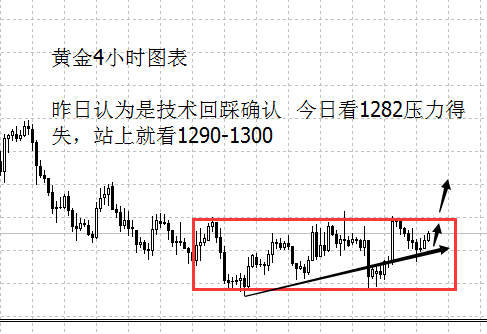 美债价格走势上涨 黄金买盘仍然强势