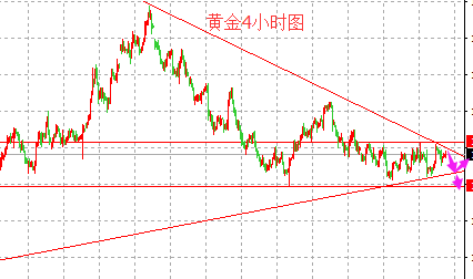 金价未突破1284之前难以打开上行空间