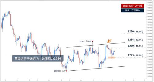沙特形势或成为黄金主要驱动