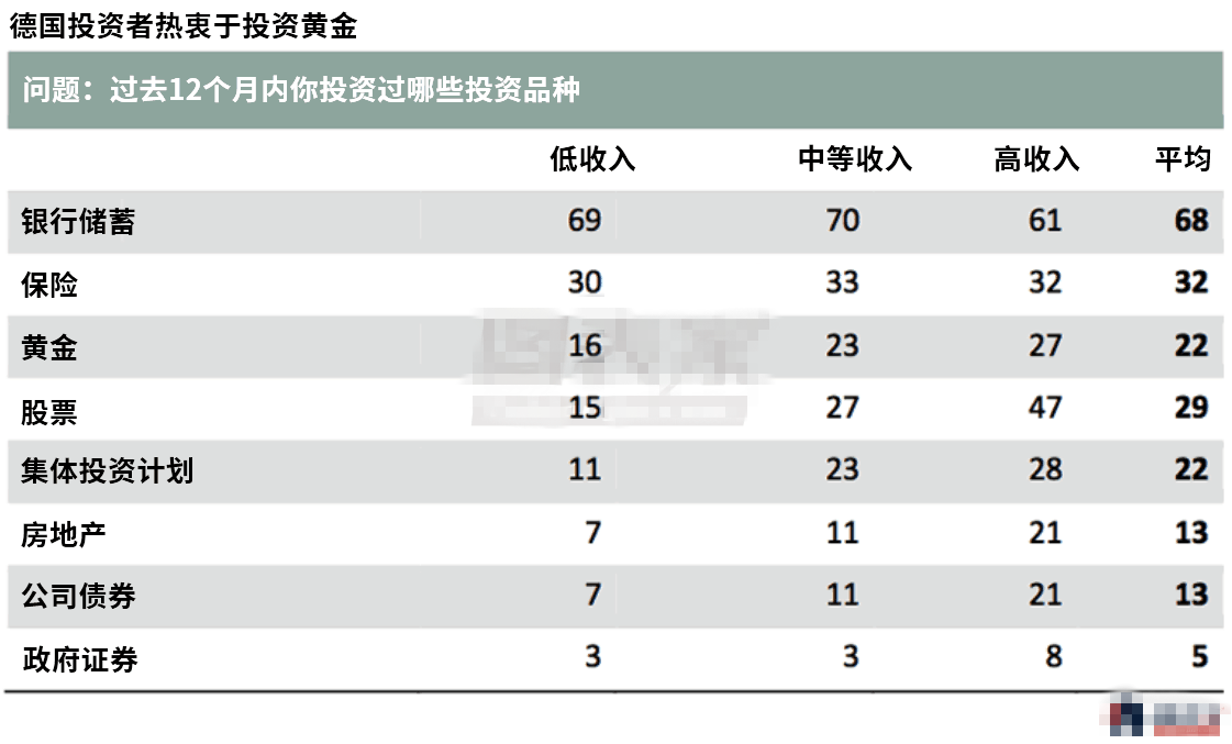 德国是2016年最大的黄金买家
