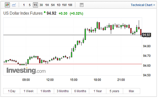 因投资者部分获利了结 现货白银价格下跌