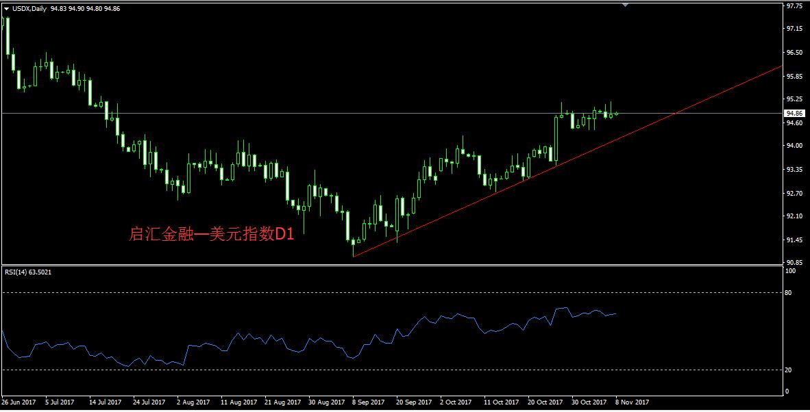 黄金难逃下跌命运 仍在震荡区间里运行