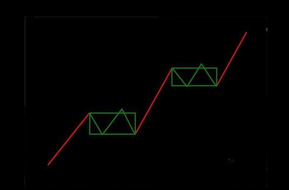 黄金难逃下跌命运 仍在震荡区间里运行