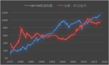 印度今年黄金进口增长 进口量累计达到777.1公吨