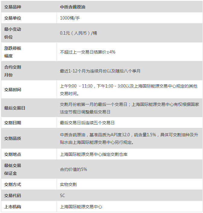 上海国际能源交易中心原油期货合约标准