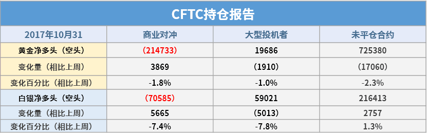 白银价格近期仍将继续下跌