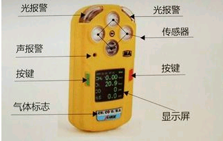 便携式煤气报警器使用方法