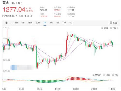 沙特形势或成为黄金主要驱动