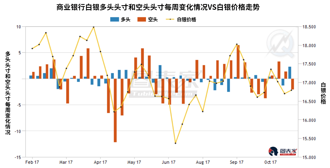 白银价格近期仍将继续下跌