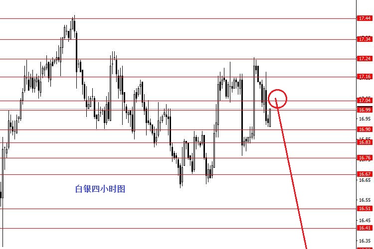 11.8黄金白银操作建议