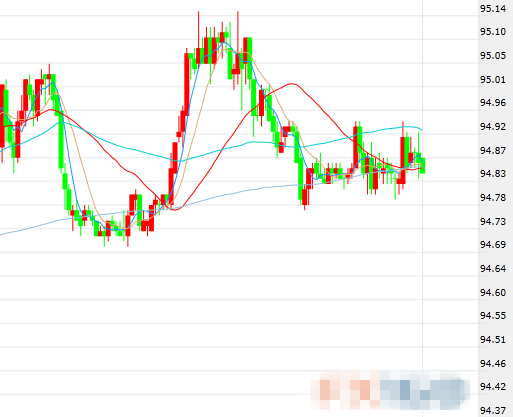 美盘涌现巨量买单 现货黄金急涨并升向1290关口