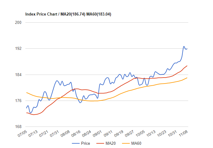 通胀预期上升成为推高金价的主因