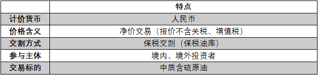 上海国际能源交易中心原油期货合约特点