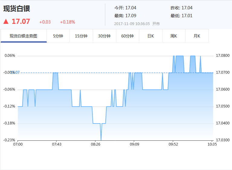 11月8日白银ETF持仓量与上一交易日持平