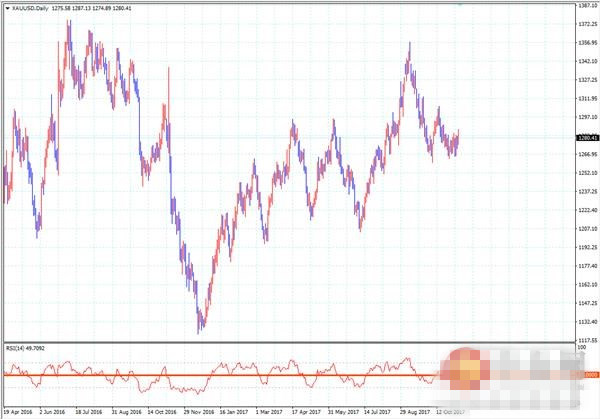 2018年或是黄金丰收年