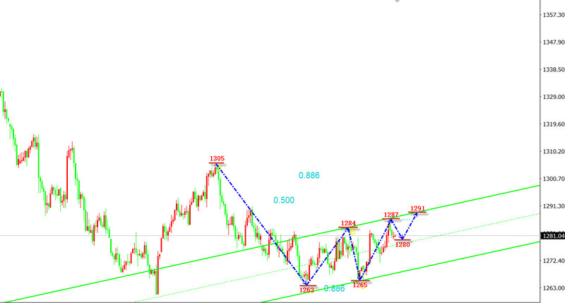 美国税改延后利好黄金